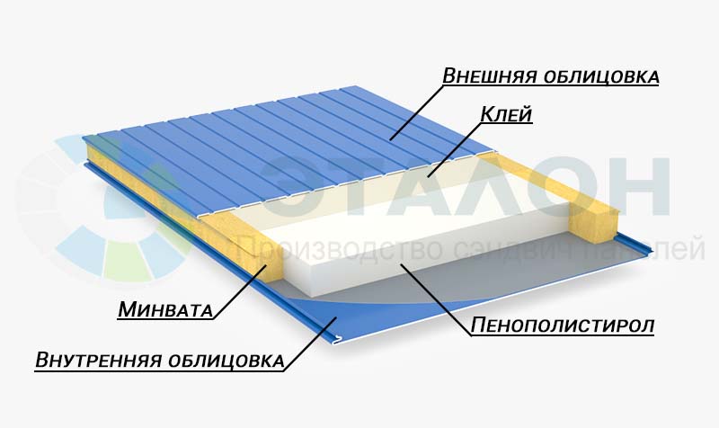 Комбинированные сэндвич-панели