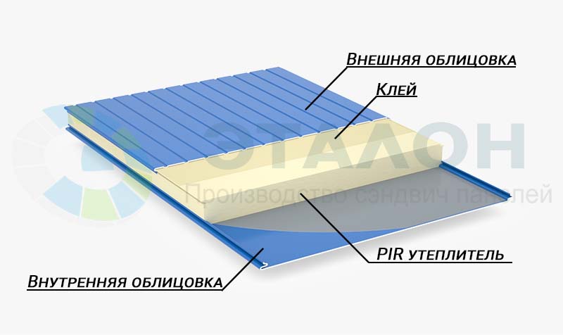 ПИР сэндвич-панели