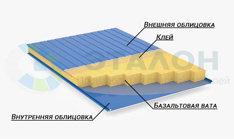 Сэндвич-панель из минеральной ваты